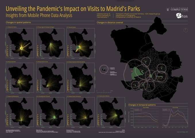 Nuevo artículo: Unveiling the pandemic's impact on visits to Madrid’s parks: insights from mobile phone data analysis